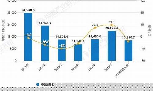 中国油价会议前瞻_中国油价涨跌