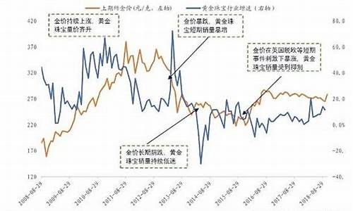 金价继续回落股票会怎么样_金价继续回落股票