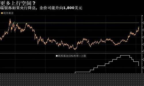 瑞银金价最新消息今天_瑞银金价2019