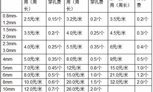 钣金材料价格_南山区优良钣金价格多少
