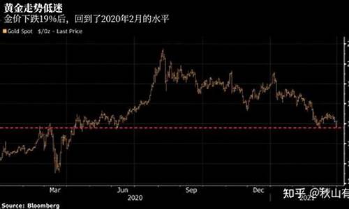 英国大选金价下跌_英国2021大选