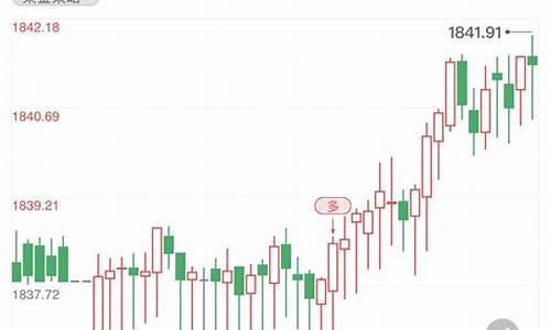 国际金价小幅拉高_国际金价持续下跌