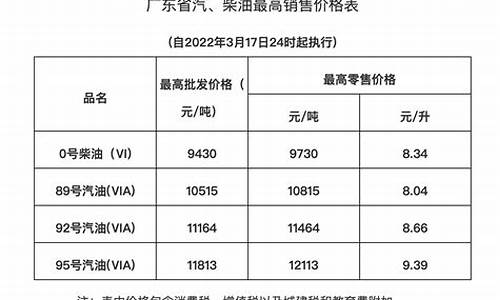 广东今日油价95_广东油价95调整