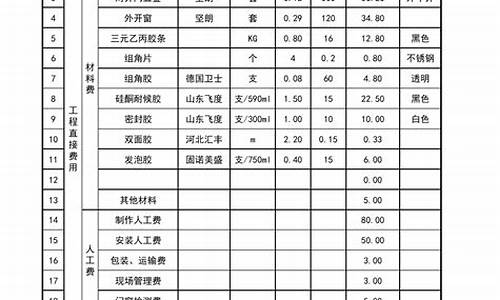 断桥铝合金价格表及图片_断桥铝合金价格表