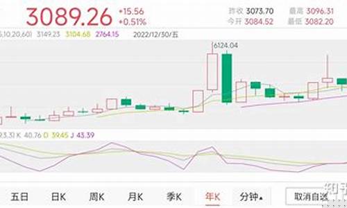 股市金价预测最新数据汇总_股市金价预测最新数据汇总图
