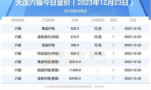 大连金价哪个商场_大连金价哪个商场最高
