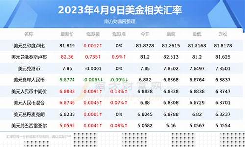 今天美元金价查询汇率是多少_今天美元金价查询汇率