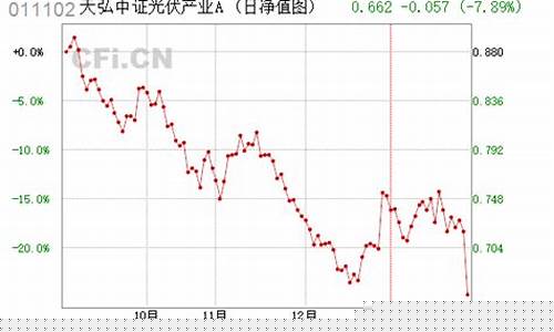 011102基金价格_011002基金