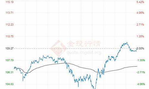 国际油价布伦特和WTI_油价布伦特原油