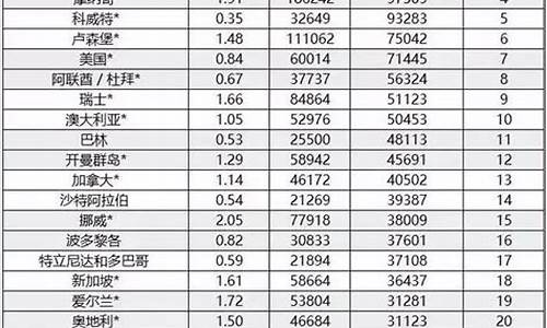 国家控制最低油价_油价最低价格限制