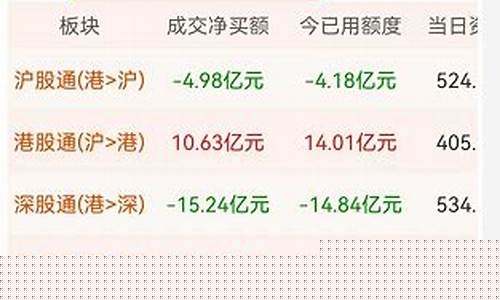东方财富怎么查国际金价_东方财富怎么看国际金价