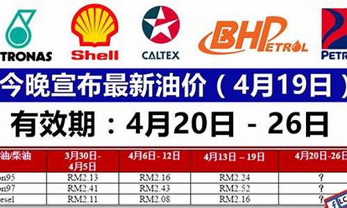 中东的油价_中东三雄最新油价