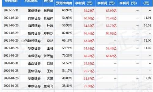 兴业证券预测油价_兴业证券今日价格