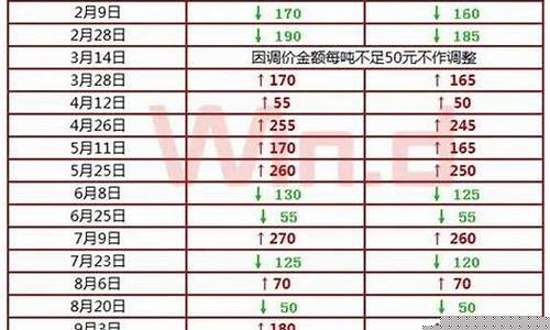 通渭92号油价格多少钱_通渭公路段电话