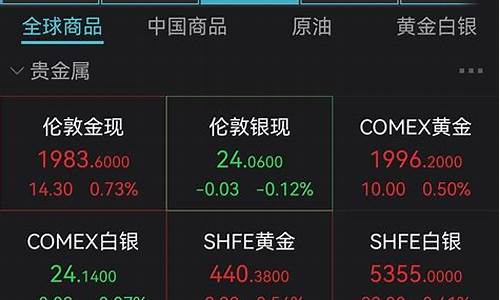 金价能跌到多少_金价能跌到400以下