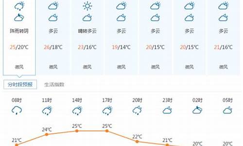湖北宜昌95号汽油价格_油价查询湖北宜昌天气