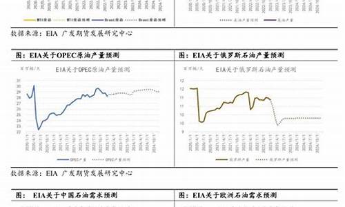 二月份石油价格_2022年2月份原油价格