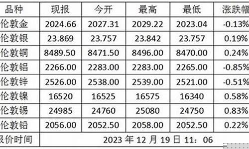 2023农行金价最新报价_2020农行金价今日8-15价格
