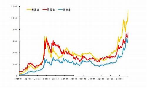 香港金价和国际金价一样吗_香港金价和国内金价