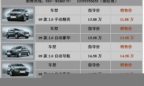奔腾汽车基金价格表一览_奔腾资产管理有限公司