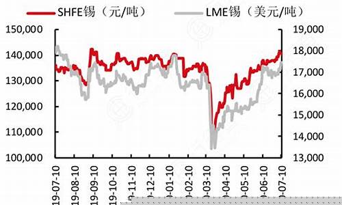 无锡金价走势2021_无锡现在金价多少钱一克