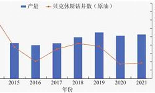 外国人评价原油价格_外国的油价
