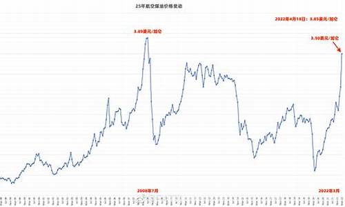 河北张家口煤价_张家口煤油价格行情