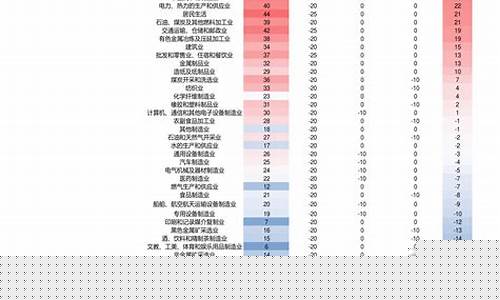 杭州油价如何查询最新消息_杭州油价如何查询