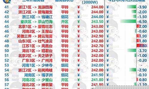 现在成都金价多少_成都府最高金价多少