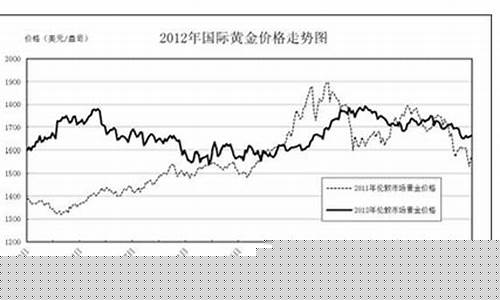 近期金价持续走高说明什么_近期金价涨幅