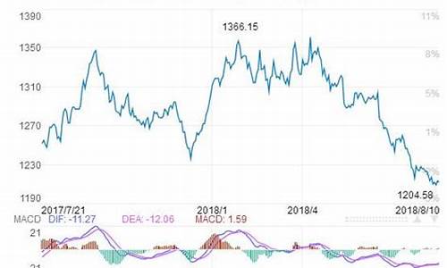 伦敦金价格实时行情_伦敦金价格最新行情价