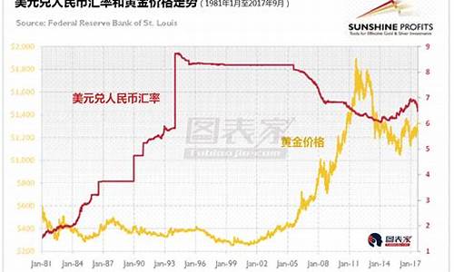 台湾金价比大陆便宜吗_台湾金价和人民币