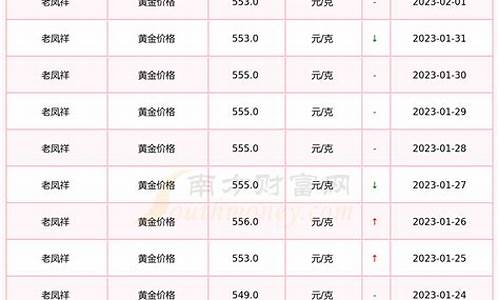 河北沧州金价最新行情查询_沧州金价多少钱一克