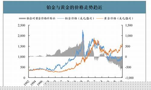 2020铂金价格_2020铂金价预测