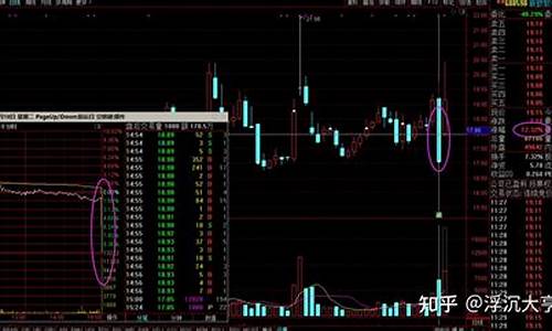 金价尾盘直线下跌_黄金直线下跌