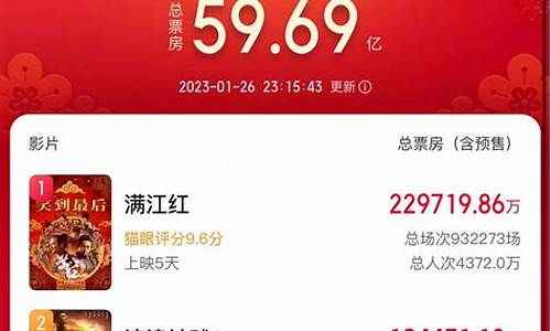 票房实时金价预测2022_今日票房多少钱了