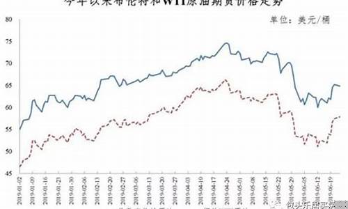 2011油价变动一览表_2011年油价一览表每升