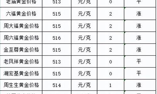 现今毛金价格是多少_毛金今日价格