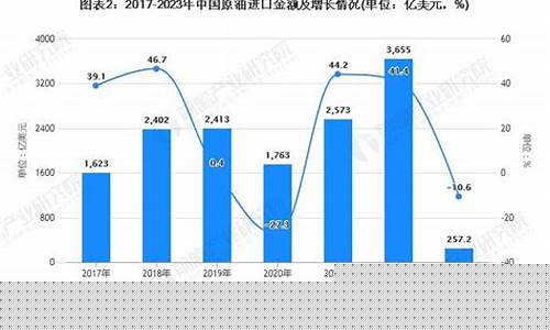 国家统计局原油价格调整_国内原油调价机制