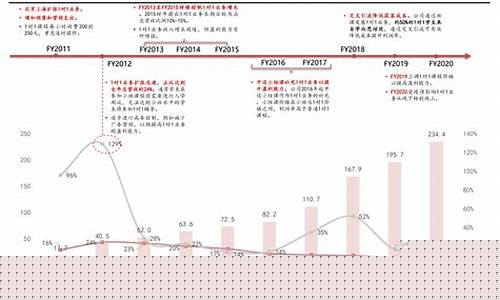 油价调整最新消息南京_油价历史记录2022南京