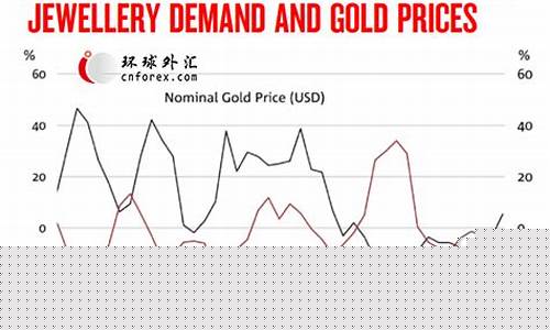 金价在国外的地位_国内外金价