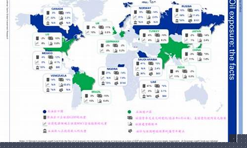 世界油价趋势_世界油价如何定义