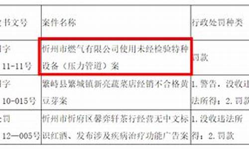 擅自降低油价被处罚_擅自降低油价被处罚案例