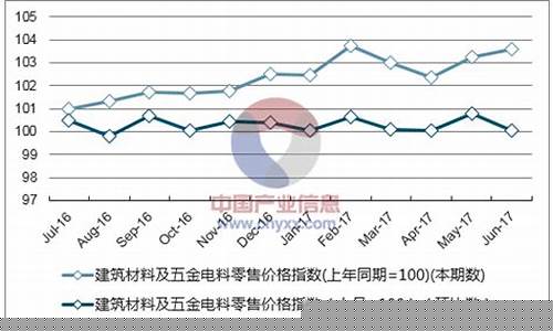 北京特别五金价格走势_北京五金大市场