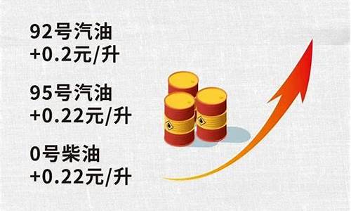 油价今夜调整的原因是_油价今夜调整的原因是什么