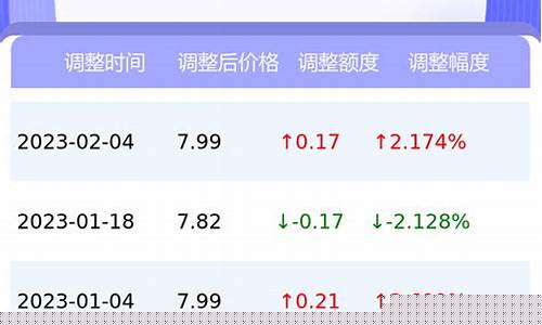 西藏芒康县地图地球在线_西藏芒康油价今天多少