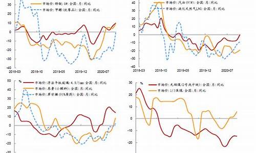 资金的价值随时间变化而变化的原因_关注资金价格变化的原因