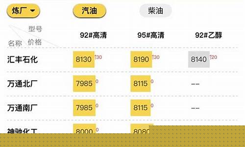 2020年山东油价_2017山东油价