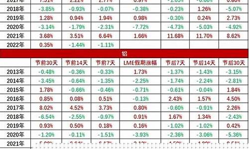 历年春节金价走势图表_历年春节金价走势
