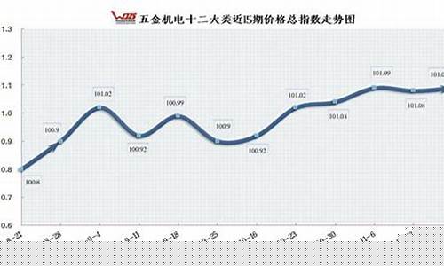重庆市小五金批发市场_渝中区微型五金价格对比